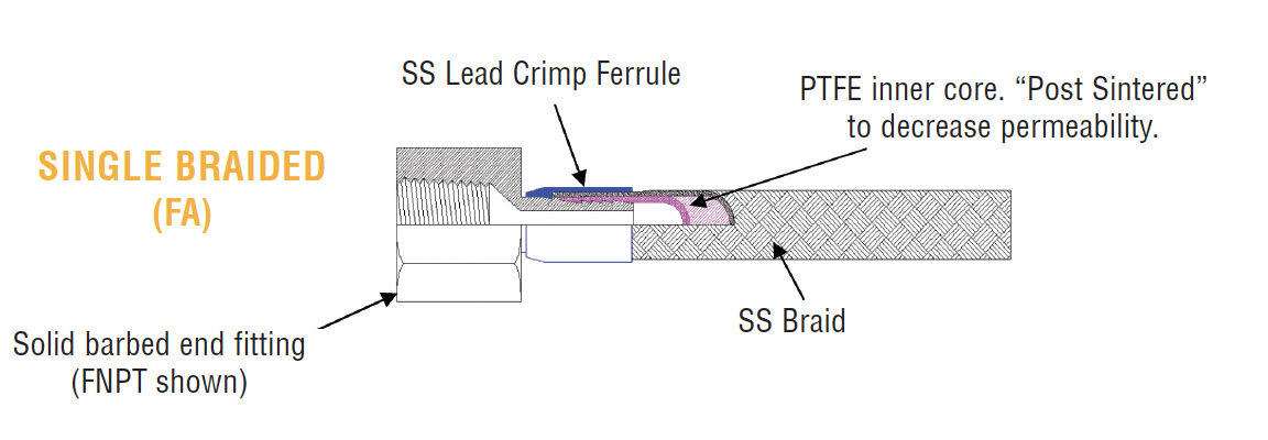 14 3000 PSIG PTFE Lined Single Braid Lead FA Drawing