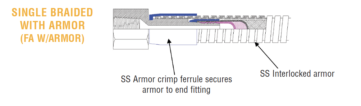 14 3000 PSIG PTFE Lined Single Braid Lead FA with Armor Drawing