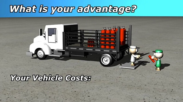 illustration of a truck with a Sur-Loc gas cylinder pallet system installed on it with gas cylinders 
