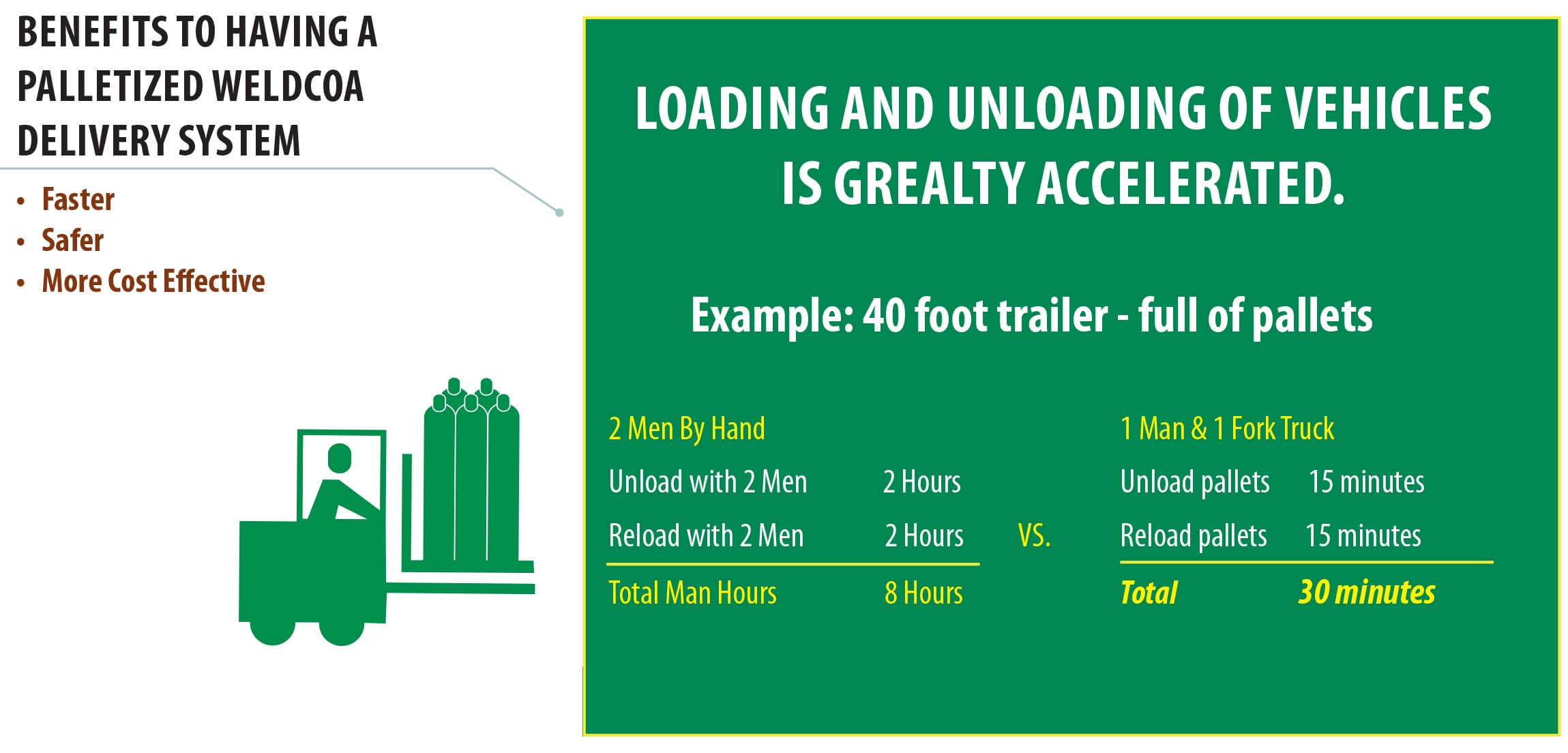 Benefits of Palletization