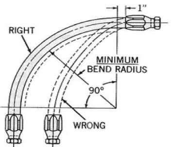 Minimum Bend Radius on Leads