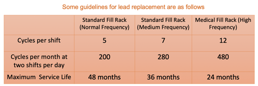 Recommended Lead Replacement Chart with Text Enlarged
