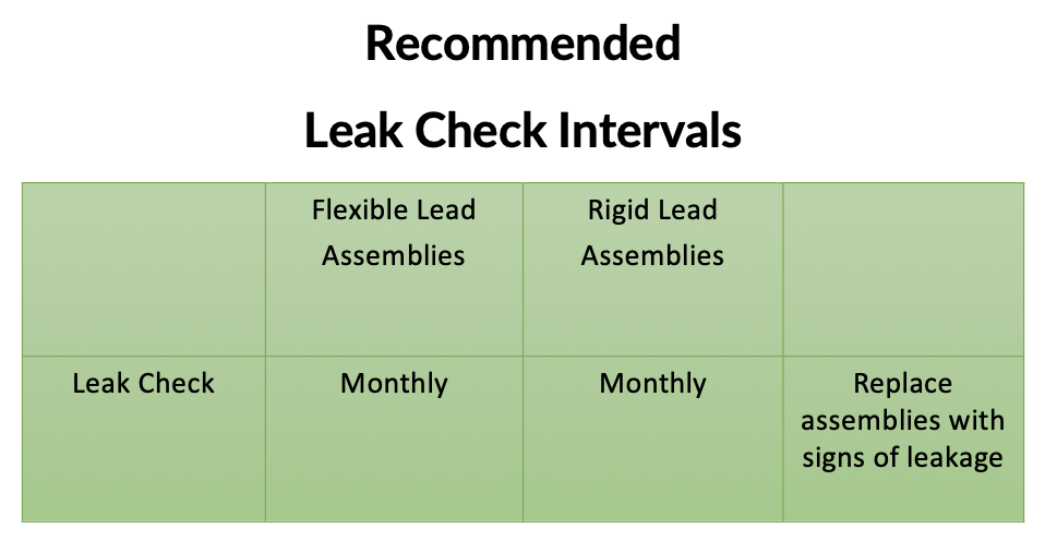 Recommended Leak Check Interval