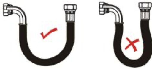 Right and Wrong Lead Bend Illustration