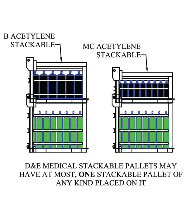 Stack-Loc Medical D&E Pallet Guidelines 2