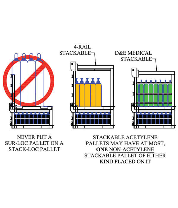 Stack-loc B Pallet Guidelines 1